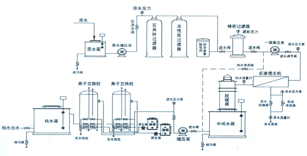 离子ro 混床工艺流程图